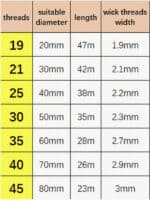 ⁦بكرة فتيل ايكو بدون تشميع 23 متر⁩ - الصورة ⁦3⁩
