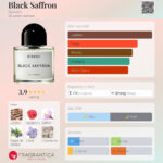 ⁦Black Saffron⁩ - الصورة ⁦2⁩