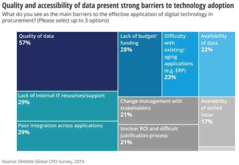 Deloitte CPO Survey 2019