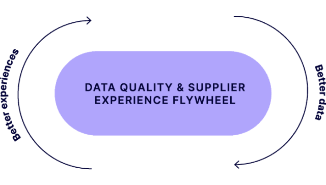 supplier centric - Adopting a Supplier Centric Approach