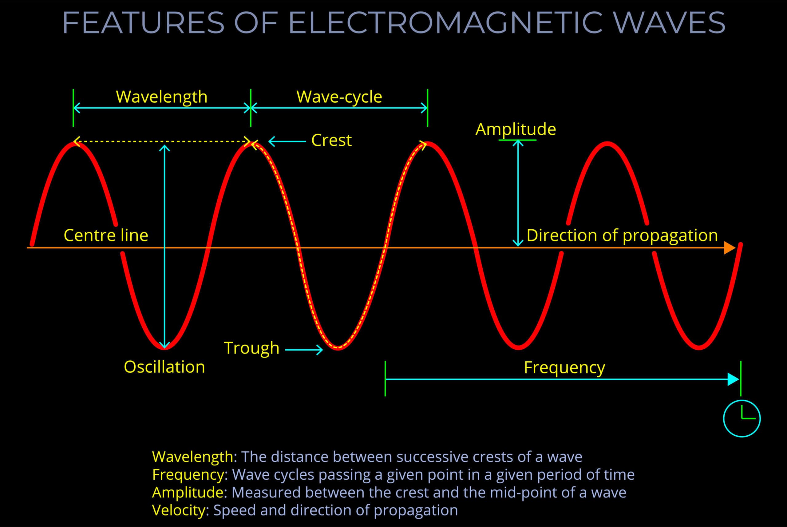 features-of-electromagnetic-waves