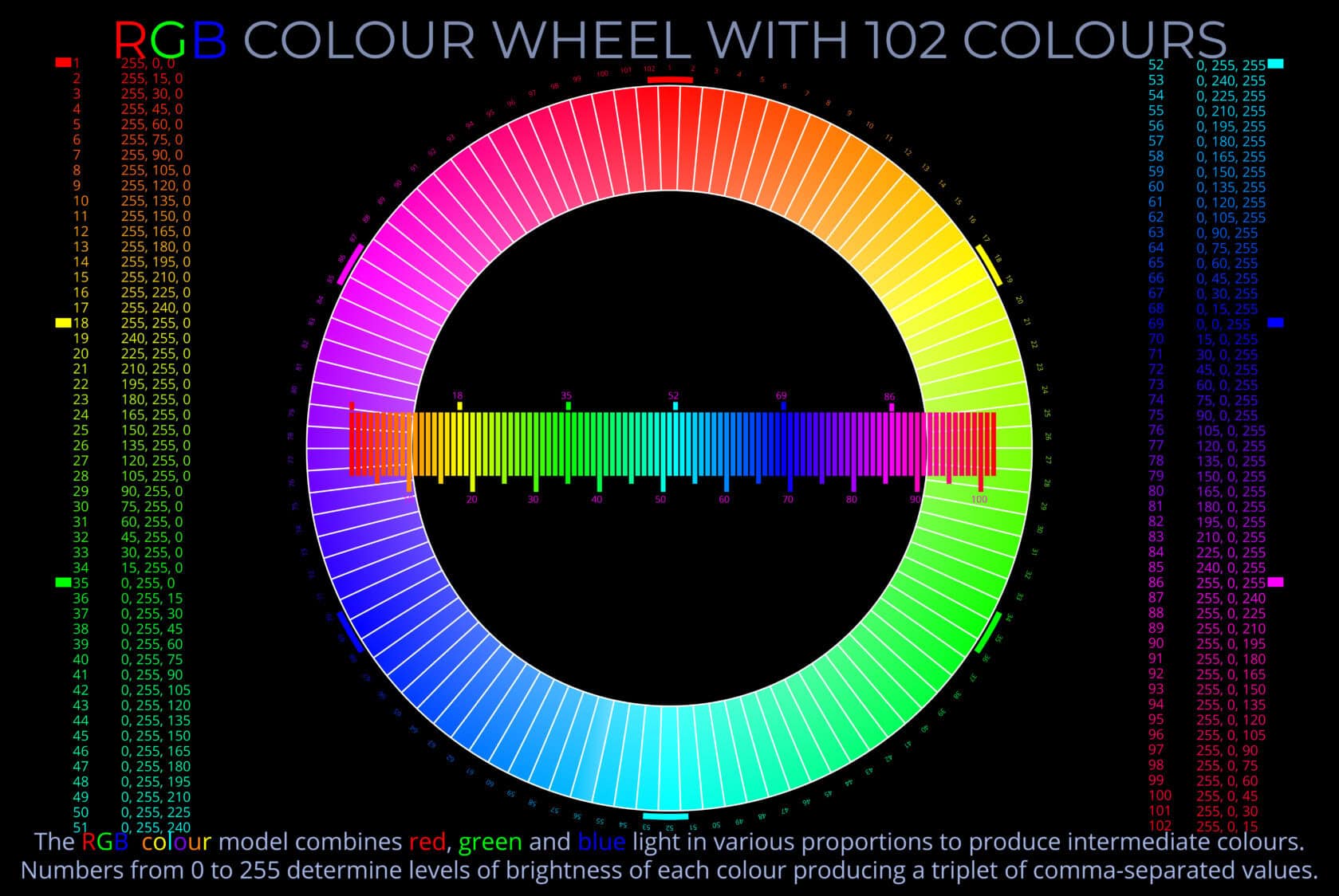 RGB Colour Wheel with 102 Colours - Wheel