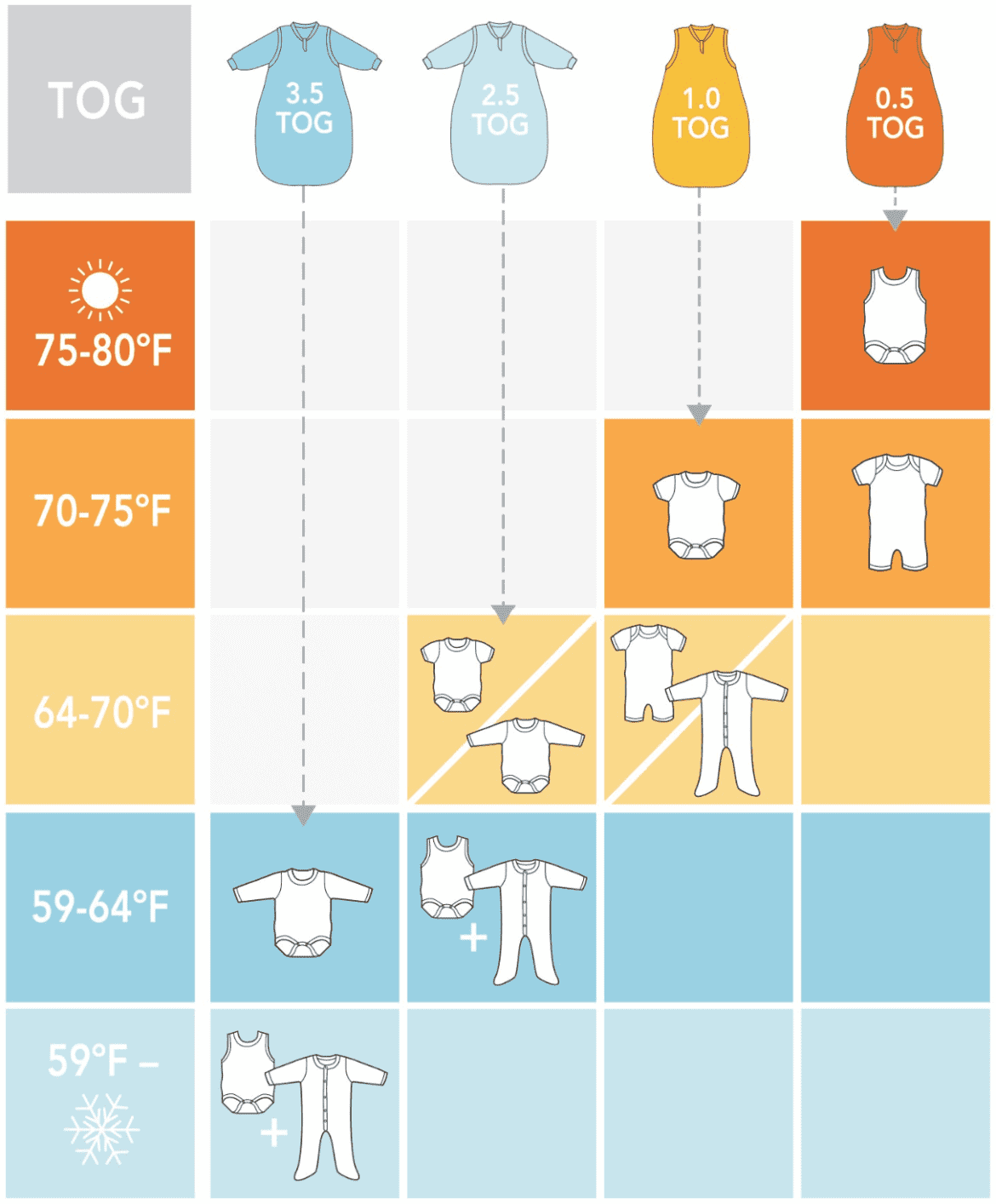 What Is A TOG Rating? (With Tog Chart Guide For All Seasons)
