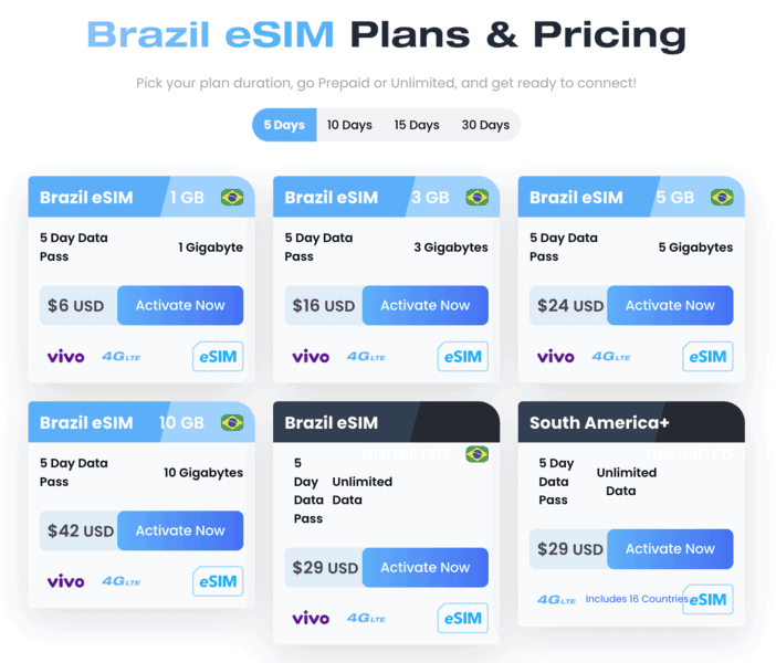Rio De Janeiro Airport SIM Card In 2024 Rio De Janeiro SIM