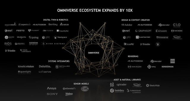 Nvidia omniverse
