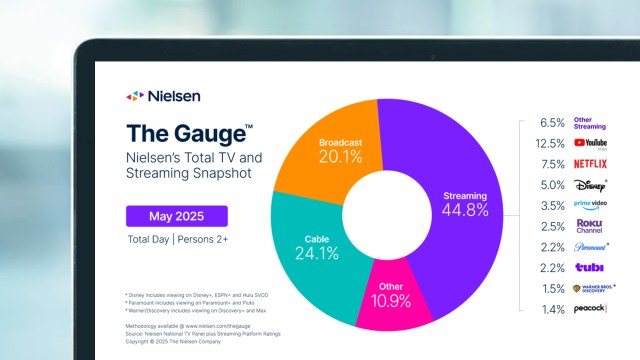 A laptop screen showing the Nielsen The Gauge infographic on TV and streaming watching for May 2025