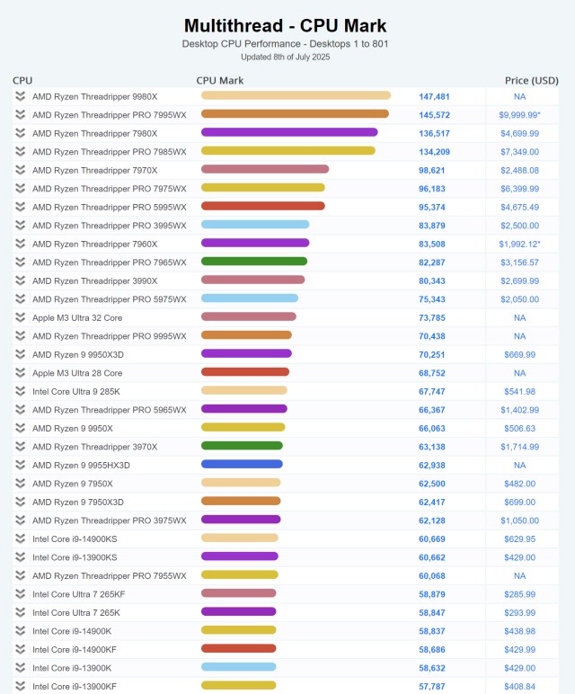 PassMark Multithread tests