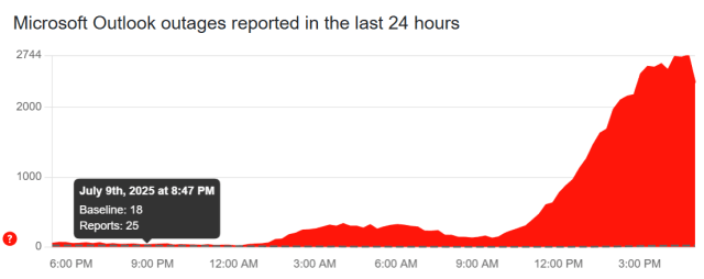 DownDetector Microsoft Outlook outage