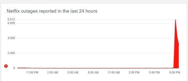 DD outage proof
