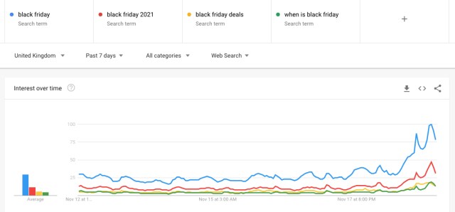Trends data on white background
