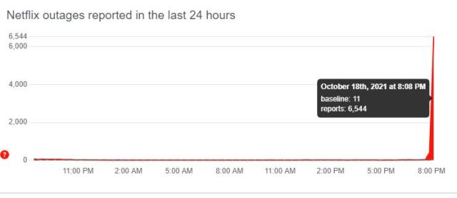 DD outage netflix