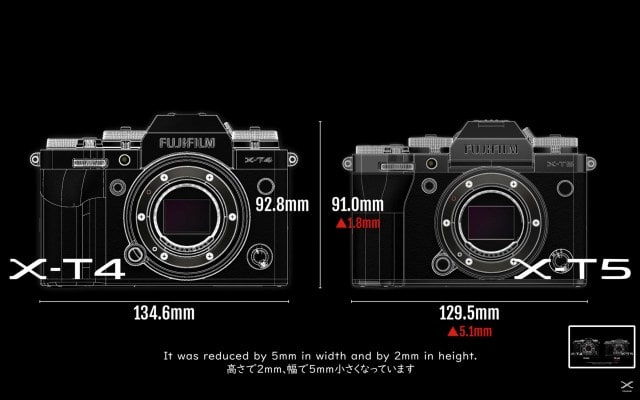 Diagram of the Fujifilm X-T5 camera