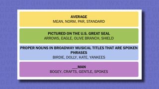 NYT Connections answers for game 658 on a purple background