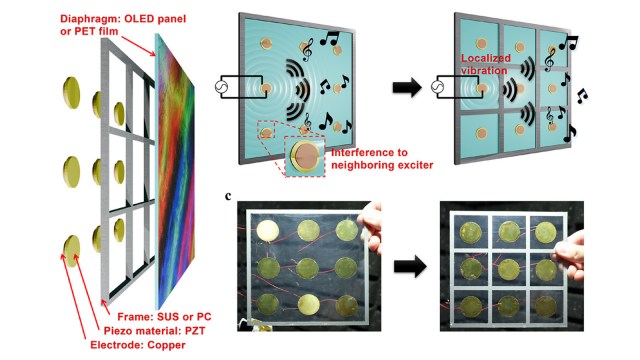 A diagram showing how an OLED with pixel-based local sound could work