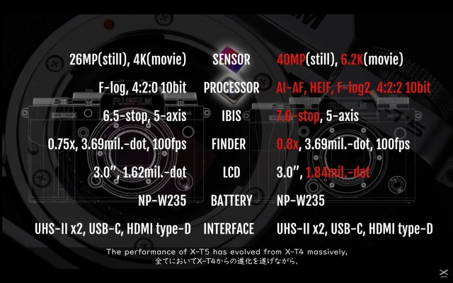The specs of the Fujifilm X-T5