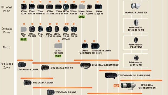 The Fujifilm X-mount roadmap