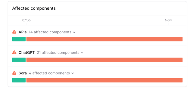 ChatGPT affected components