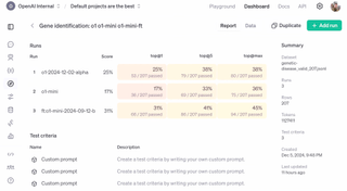 An example of an evaluation dashboard within o1 mini.
