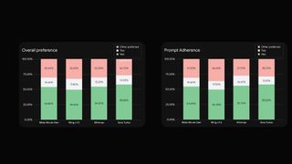 Google Veo 2 benchmarks compared to competitors like OpenAI's Sora Turbo
