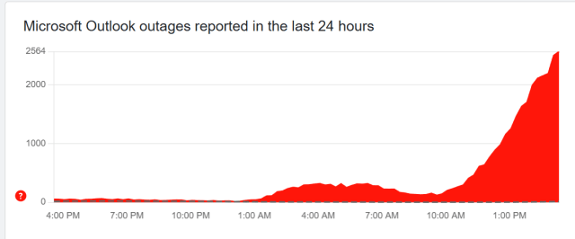 DownDetector Microsoft Outlook outage tracking