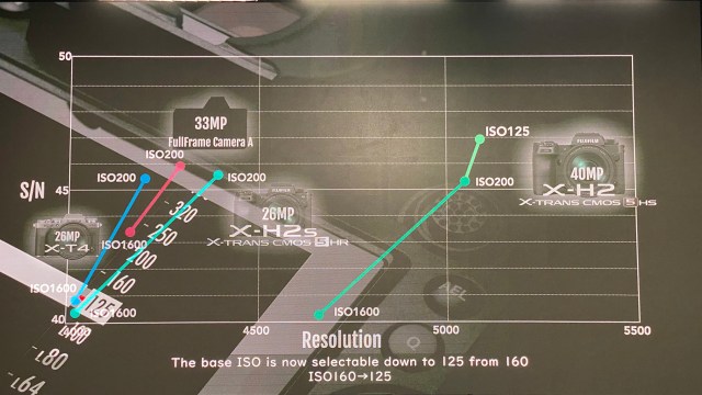 A slide from the Fujifilm X Summit