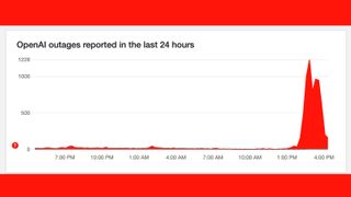 A Downdetector graph showing reported issues with ChatGPT