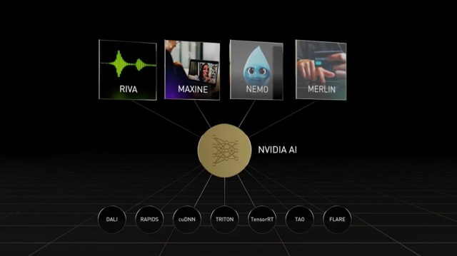 Nvidia GTC 2022 ai