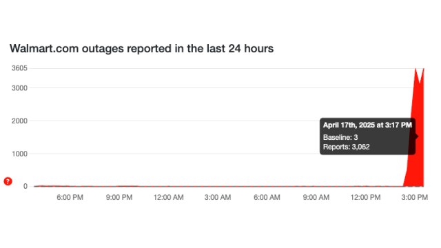 Walmart outages as of 3:17PM.