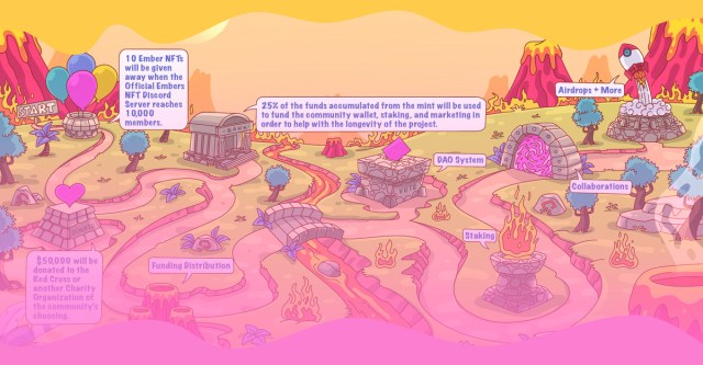 An image of a series of goals for the Embers NFT as described in the story.