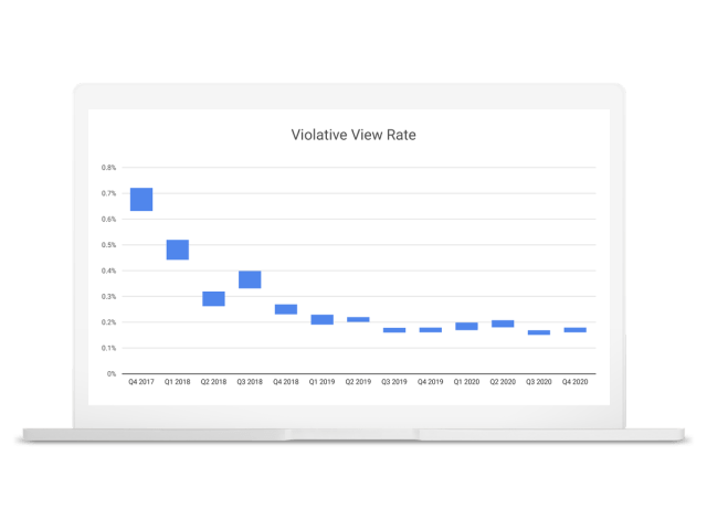 The chart shows VVR starting at 0.63% - 0.72% in Q4 2017 and falling steeply over the next year to 0.23% - 0.27% before leveling out around 0.16% - 0.18% in the following years.
