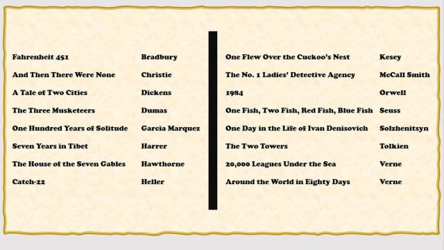 A list of 16 books with the surnames of their authors printed on parchment. Books include: Fahrenheit 451, Bradbury; And Then There Were None, Christie; A Tale of Two Cities, Dickens; The Three Musketeers, Dumas; One Hundred Years of Solitude, Garcia Marquez; Seven Years in Tibet, Harrer; The House of the Seven Gables, Hawthorne; Catch-22, Heller; One Flew Over the Cuckoo’s Nest, Kesey; The No. 1 Ladies’ Detective Agency, McCall Smith; 1984, Orwell.