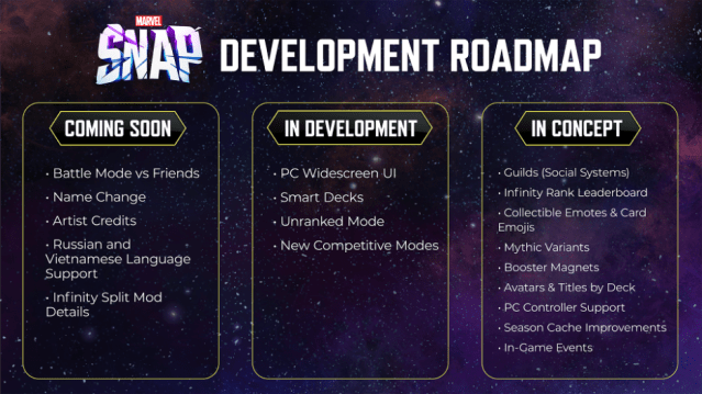 An image of Marvel Snap’s latest roadmap.