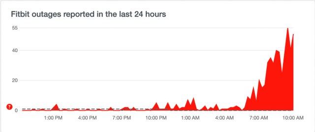 Screenshot of Downdetector Fitbit outage report