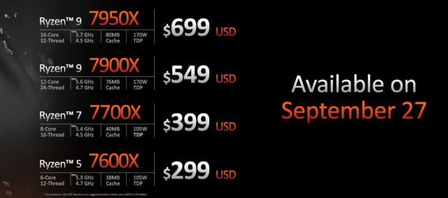Pricing, release date and specifications for the Ryzen 7000 series CPUs.