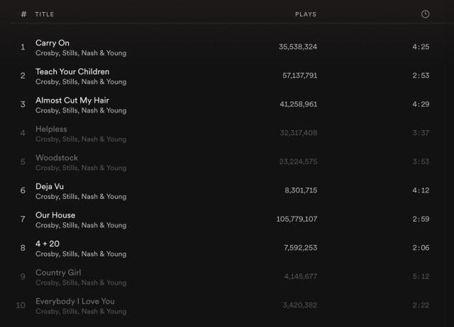 A screenshot showing four of ten tracks unavailable to play.