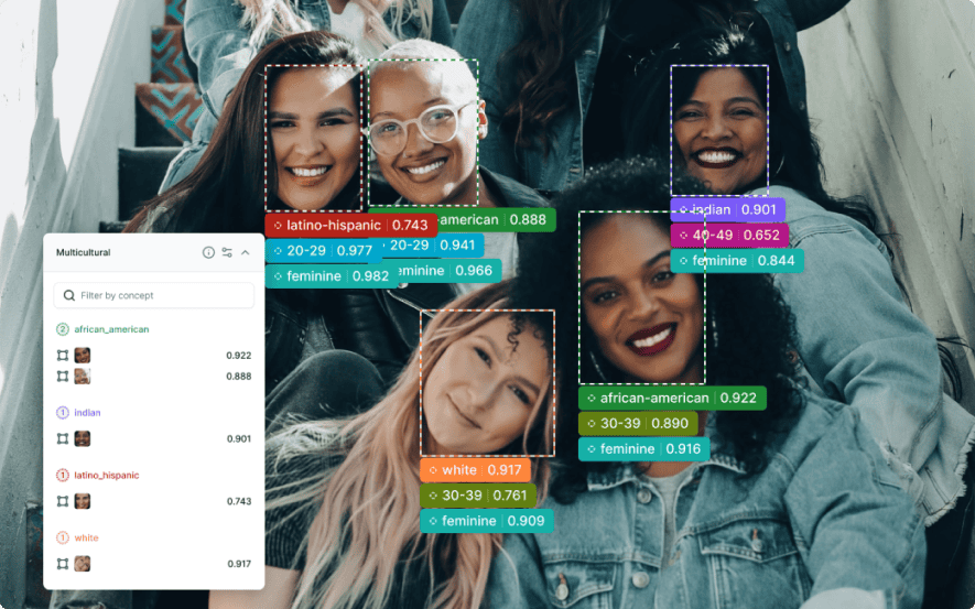 Five people sitting on stairs. Creepy boxes surround their faces, estimating age, race and gender.