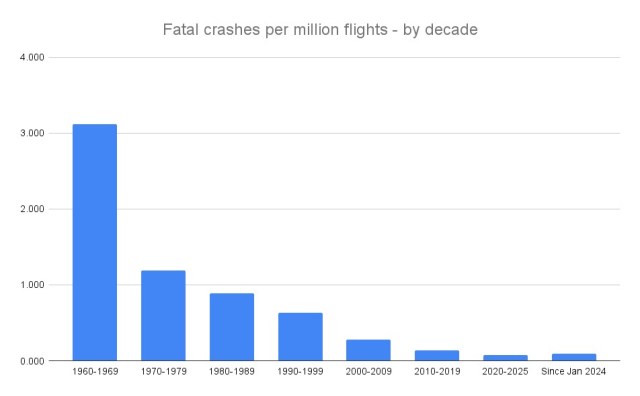 Source: IATA