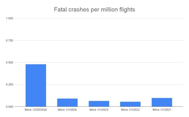 Source: Airbus