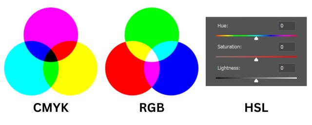 Example of CMYK, RGB, and HSL color models
