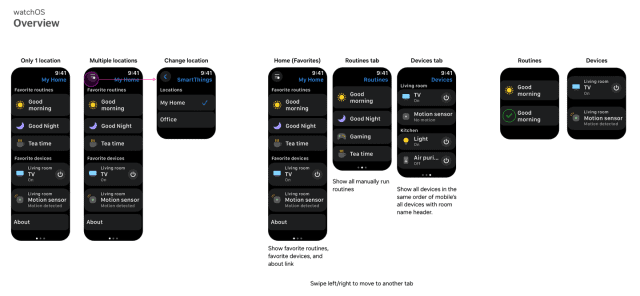 SmartThings’ Apple Watch app is getting an upgrade, allowing access to more actions and a widget.