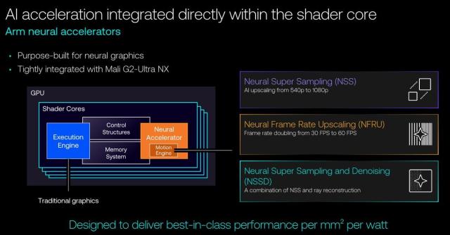 “This really is about bringing Tensor-like capabilities into the GPU shader,” Bergey tells us.