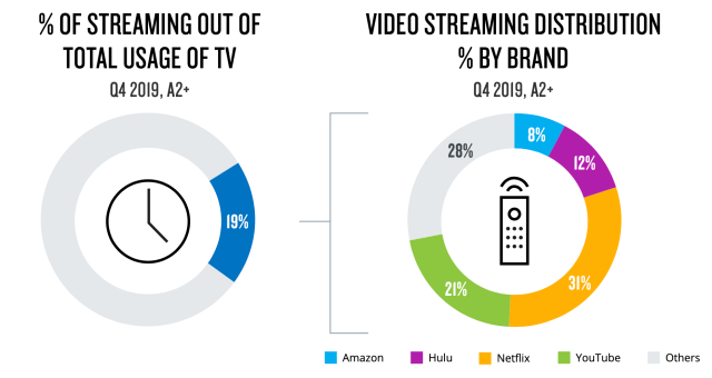 Nielsen Total Audience Report