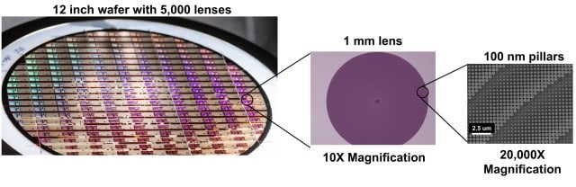 Diagram showing chips being manufactured, then an extreme close up showing nano-scale features.