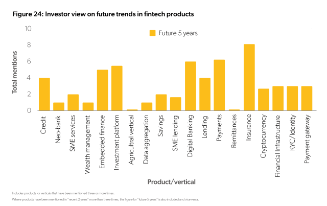 investors appetite in the coming years emerging markets