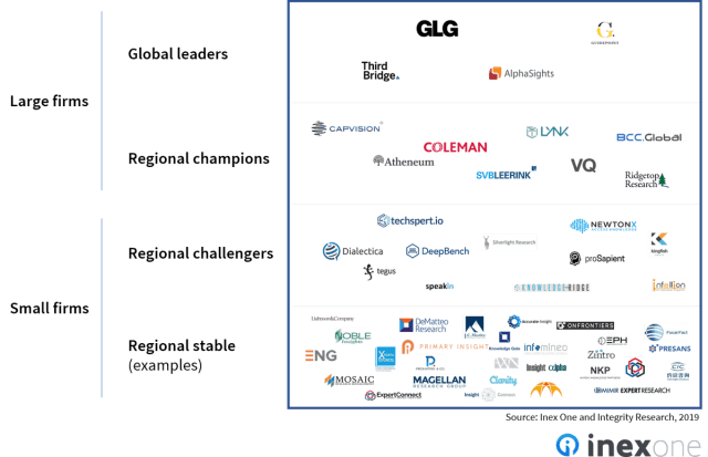 80 expert networks