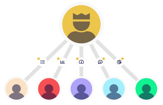 Supplier Experience Management: Be customer of choice for all your suppliers