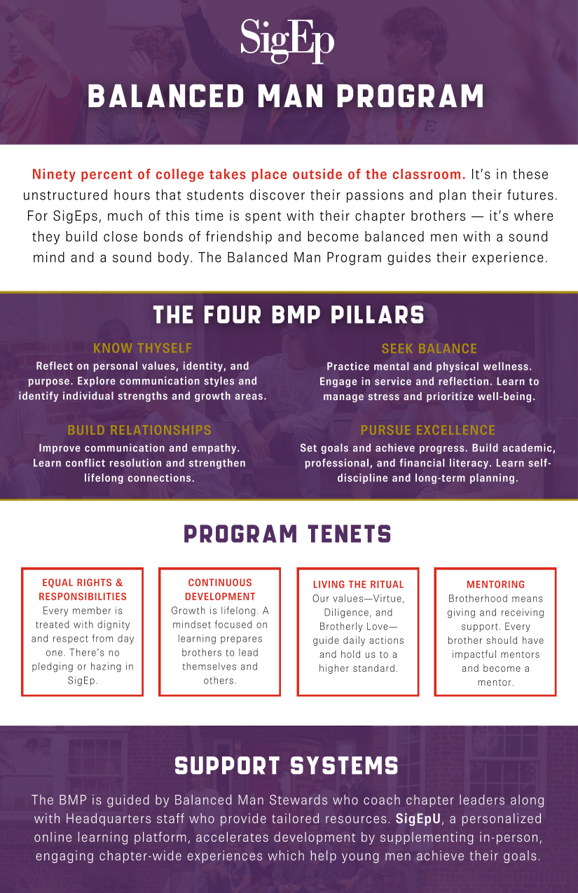 Balanced Man Program Overview