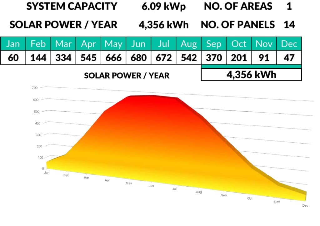 Solar Survey Pvgis Graph Image