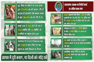 झारखण्ड लॉकडाउन रिपोर्ट कार्ड