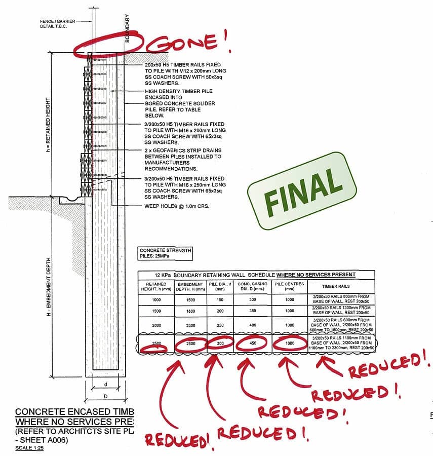 Keola construction company Auckland NZ for CORE Review.